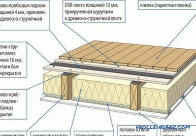 Lavorazione del pavimento in legno: selezione dei materiali