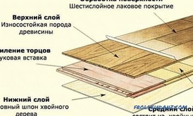 Installazione di pavimenti: strumenti, materiali, processi