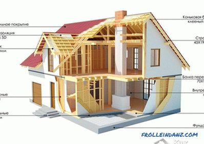 Come costruire una casa sulla tecnologia canadese