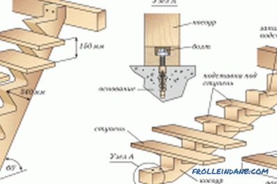 Installazione scaletta in legno fai-da-te (foto)