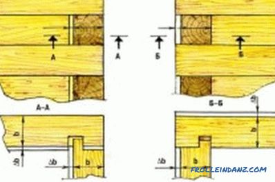Abbattimento di una sauna sulla base del legno: istruzioni (video e foto)