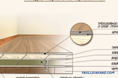 Pavimento in legno in una casa privata: materiali e strumenti