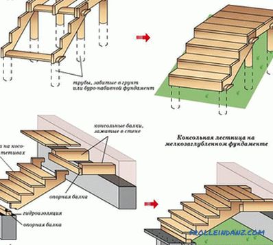 Come fare un portico di legno