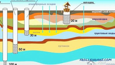 Come determinare il livello delle acque sotterranee nella zona