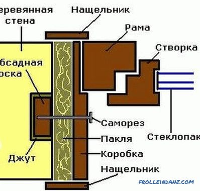 Il dispositivo del pavimento in legno del secondo piano, il calcolo del progetto