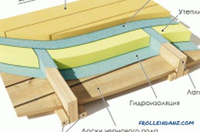 Il dispositivo del pavimento in legno del secondo piano, il calcolo del progetto