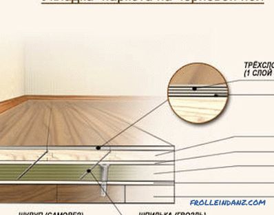 La struttura del pavimento in legno: caratteristiche dei pavimenti