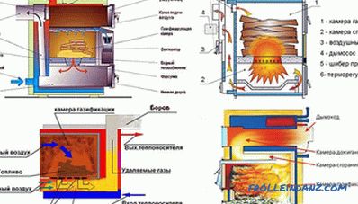 Caratteristiche dell'uso di caldaie a combustibile solido - le regole di funzionamento della caldaia di riscaldamento