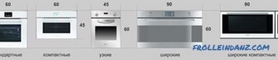 Come scegliere il forno correttamente + Video