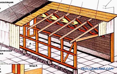 Come realizzare un garage a tetto magra