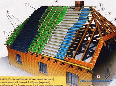 Quanto costa costruire un tetto