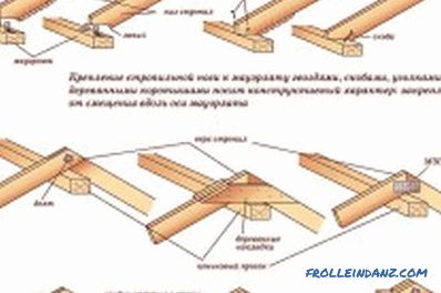 Come costruire una casa in legno: fondamenta, muri, isolamento
