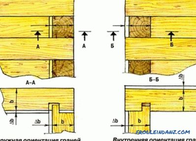 Come costruire una casa in legno: fondamenta, muri, isolamento