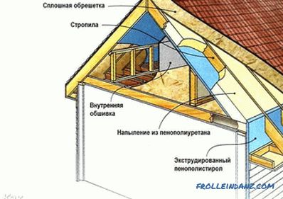 Come isolare il tetto dall'interno - tecnologia di isolamento del tetto