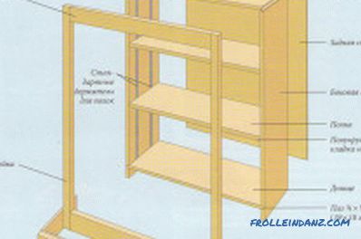Scaffalature in legno fai-da-te: produzione e montaggio