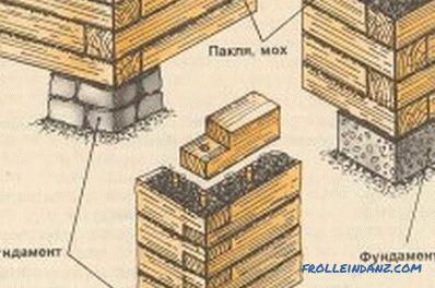 Come mettere un legno: le regole per la posa