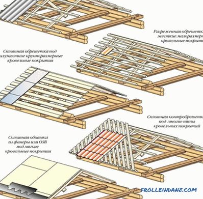 Come fare una cassa del tetto