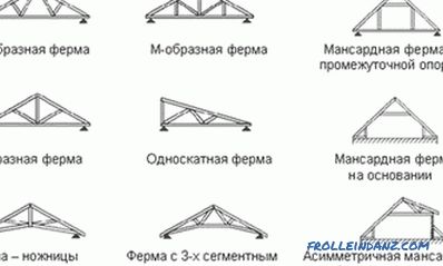 Come calcolare la lunghezza delle travi per il tetto: formula, tabella di calcolo