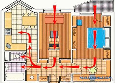 Ventilazione naturale della casa (edifici)