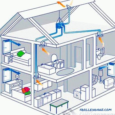 Ventilazione naturale della casa (edifici)