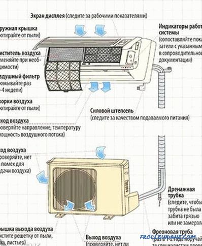 Riparazione condizionatore fai-da-te - come riparare un condizionatore d'aria