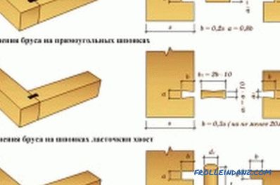 Tecnologia di costruzione di una casa in legno lamellare: caratteristiche del lavoro