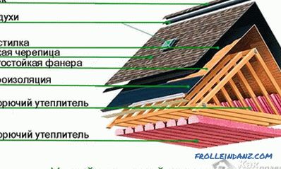 Come coprire il tetto con un tetto morbido con le tue mani