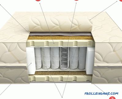 Come scegliere un materasso per un letto considerando le dimensioni, i materiali di riempimento e i tipi di materassi + Video