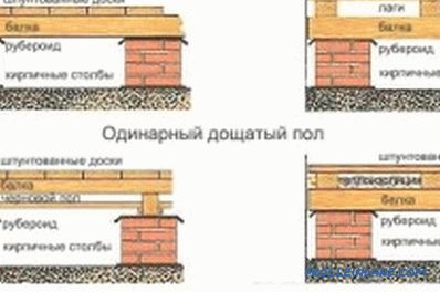 Pavimenti in casa: installazione secondo le istruzioni, caratteristiche