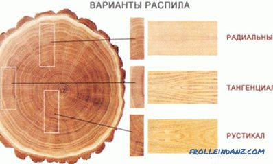Produzione di legname da legno tondo: volume dei rifiuti