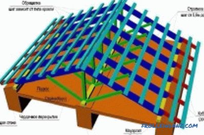 Il design del sistema di tralicci del tetto e la sua installazione (video)