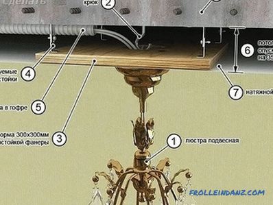Come appendere un lampadario sul soffitto (sul gancio, con una barra) + foto
