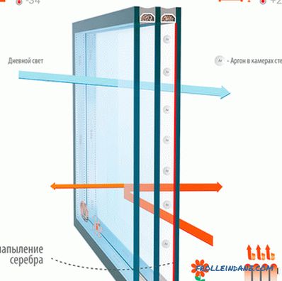 Tipi di vetro per finestre in plastica e loro caratteristiche