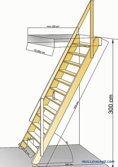 Come fare una scala in soffitta con le tue mani