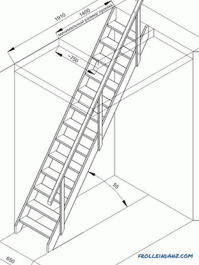 Come fare una scala in soffitta con le tue mani