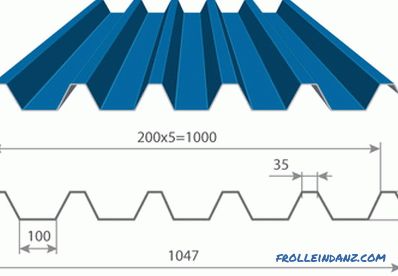Tipi di coperture ondulate, recinzione, pareti, tipi di profili e dimensioni