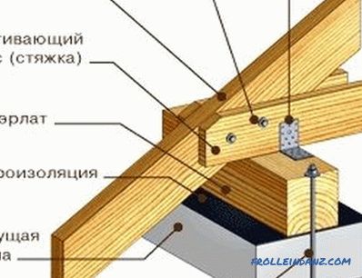 Travi del tetto di mansarda: istruzioni passo passo