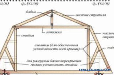 Travi del tetto di mansarda: istruzioni passo passo