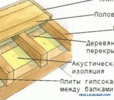 Come calcolare il cubo di assi orlati e non: tecnologia