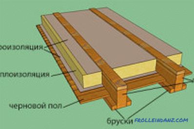 Installazione del pavimento in una casa di legno: il lavoro preparatorio, ponendo il ritardo