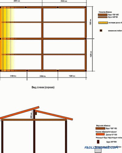 Come costruire una cucina estiva con le tue mani