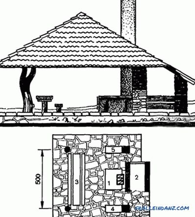 Come costruire una cucina estiva con le tue mani