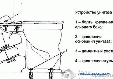Sostituzione della toilette con le proprie mani - come sostituire la toilette