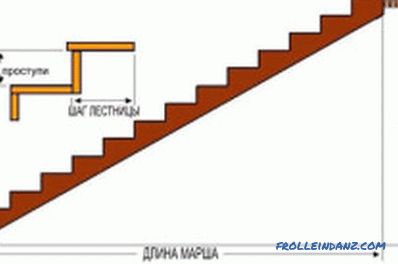 Come installare le scale per il secondo piano dell'edificio? (Video)