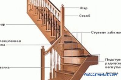 Come fare una scala al secondo piano: installazione