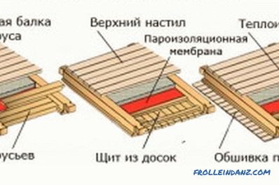 Sovrapposizioni in una casa di legno: tipi, vantaggi e svantaggi