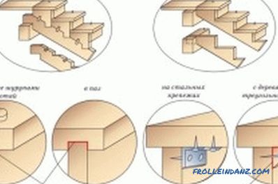 Installazione di scale in legno: elementi di design