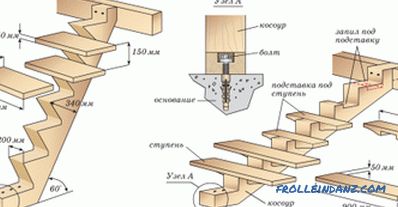 Realizzare una scala in legno con le tue mani: istruzioni passo passo