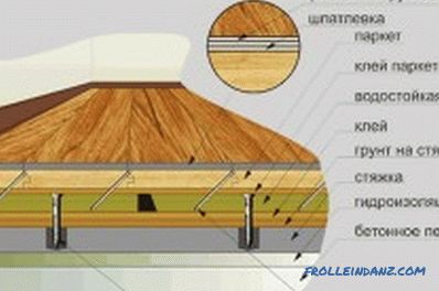 Come livellare pavimenti in legno irregolari fai da te: tecnologia (video)