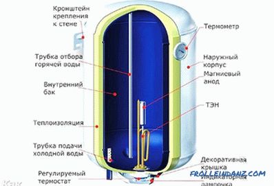 Come installare un riscaldatore di acqua di stoccaggio - installazione di scaldabagno di stoccaggio
